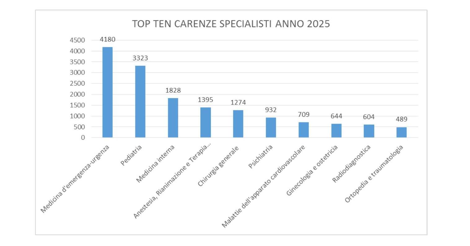 carenze_medici carenze_medici
