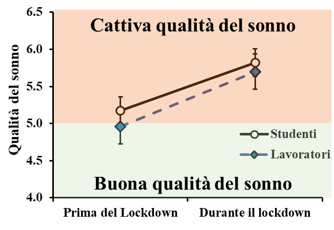 qualità sonno qualità sonno