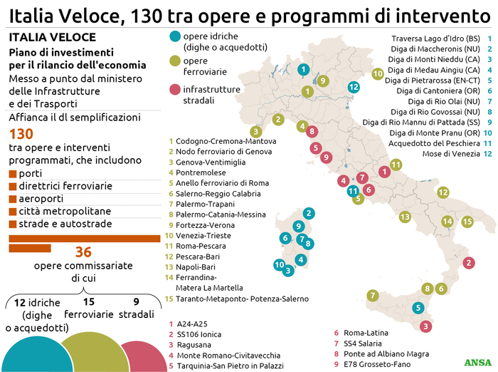 italia veloce italia veloce