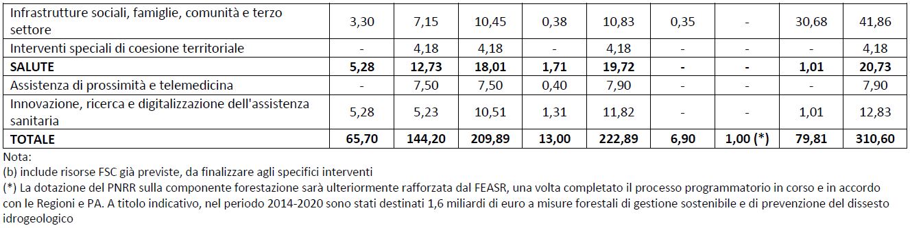 Risorse complessive 2