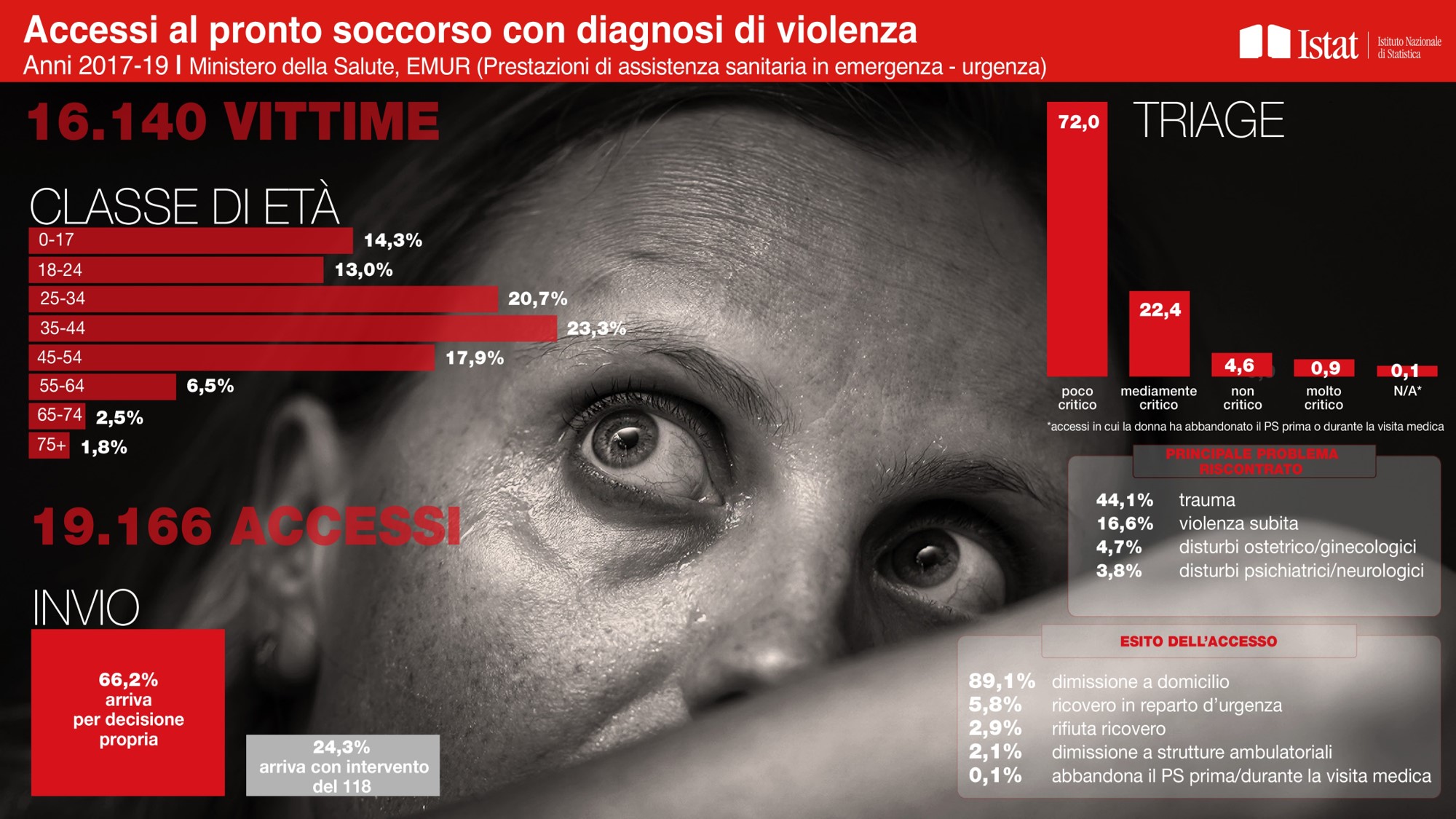 infografica infografica